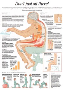 The Health Hazards of Sitting